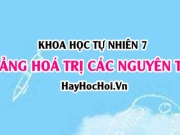 Bảng hoá trị các nguyên tố hoá học lớp 7 Chân trời sáng tạo